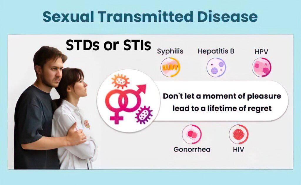 Understanding STIs