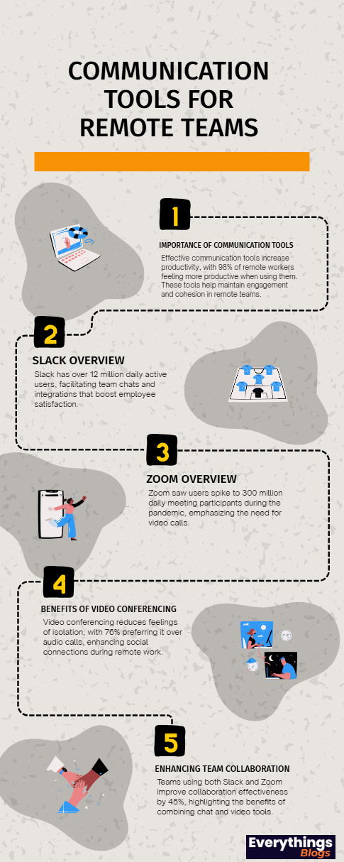 Communication Tools